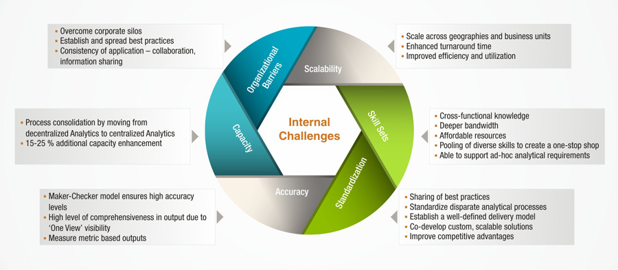 Analytics Incubation Center