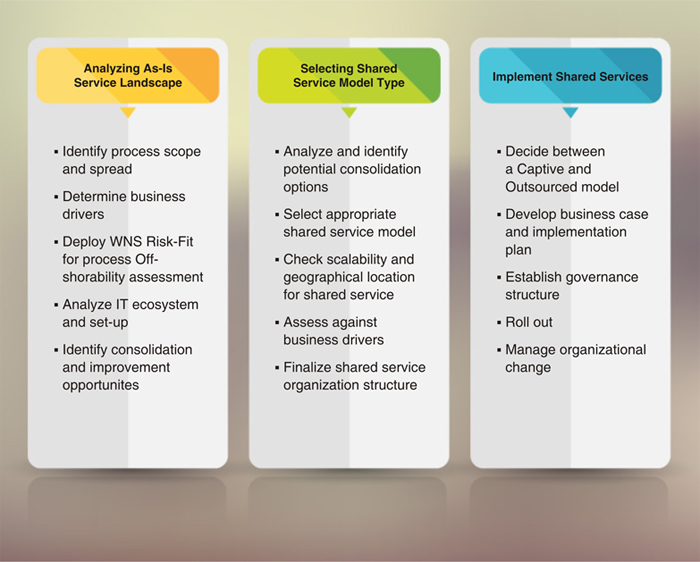 Target Operating Model